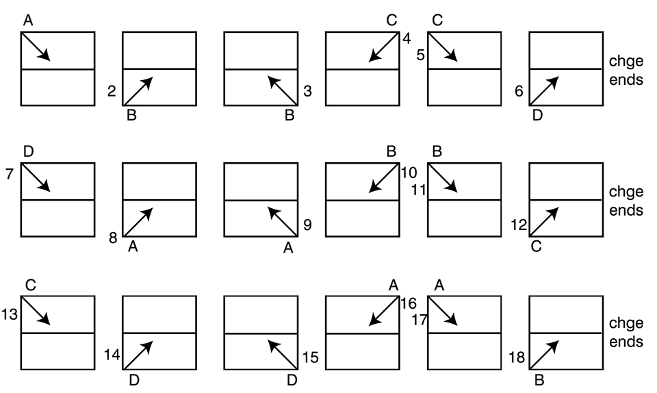 tie-break order of serve